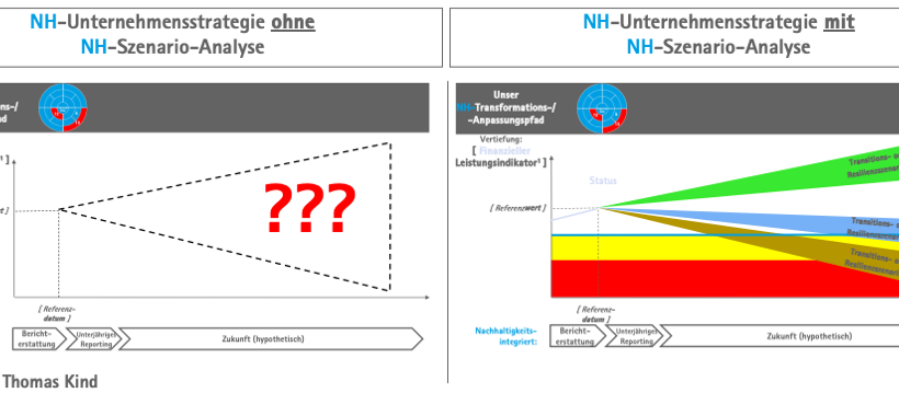 Szenario-Analyse – nachhaltige Zukunft ist keine Glaskugel