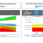 Nachhaltigkeitsintegrierte Finanzplanung ist Teamarbeit