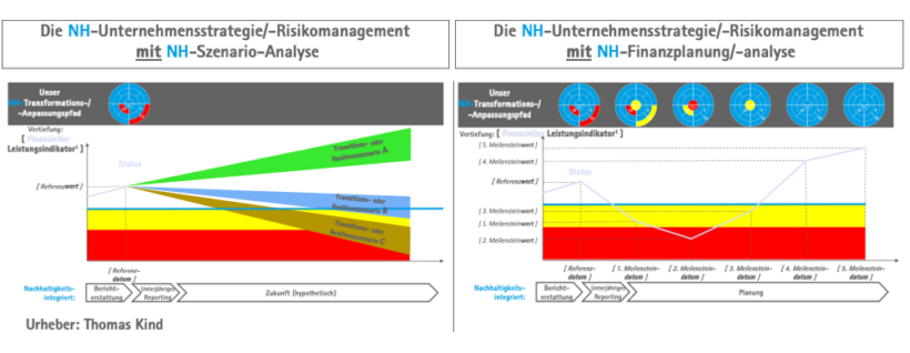 Nachhaltigkeitsintegrierte Finanzplanung ist Teamarbeit