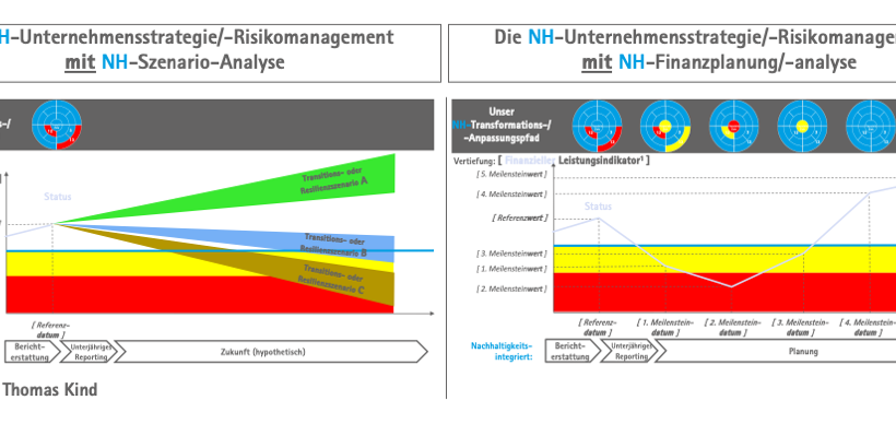 Nachhaltigkeitsintegrierte Finanzplanung ist Teamarbeit