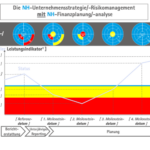 Nachhaltigkeitsintegrierte Finanzplanung – ein Praxisbeispiel